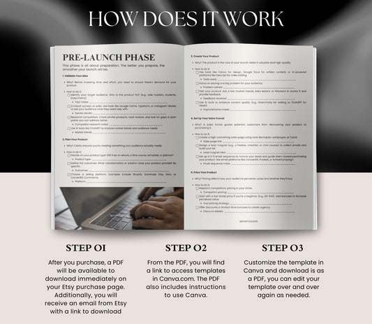 Digital Product Launch Checklist – Step-by-Step Guide to a Profitable Launch